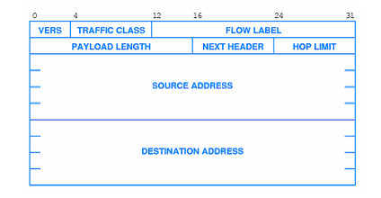 706_IPV6 BASE HEADER FORMAT.png